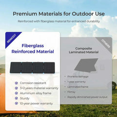 Renogy Solar Suitcase 400W Lightweight Portable Solar Panel - Green Vista Living