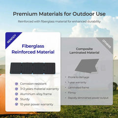 Renogy Solar Suitcase 400W Lightweight Portable Solar Panel - Green Vista Living