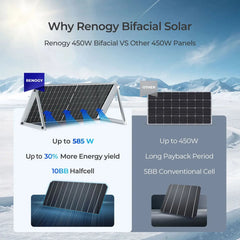 Renogy Bifacial 2PCS 450W Monocrystalline Solar Panel