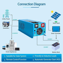 Sungold Power 4000W DC 24V Pure Sine Wave Inverter With Charger - Green Vista Living