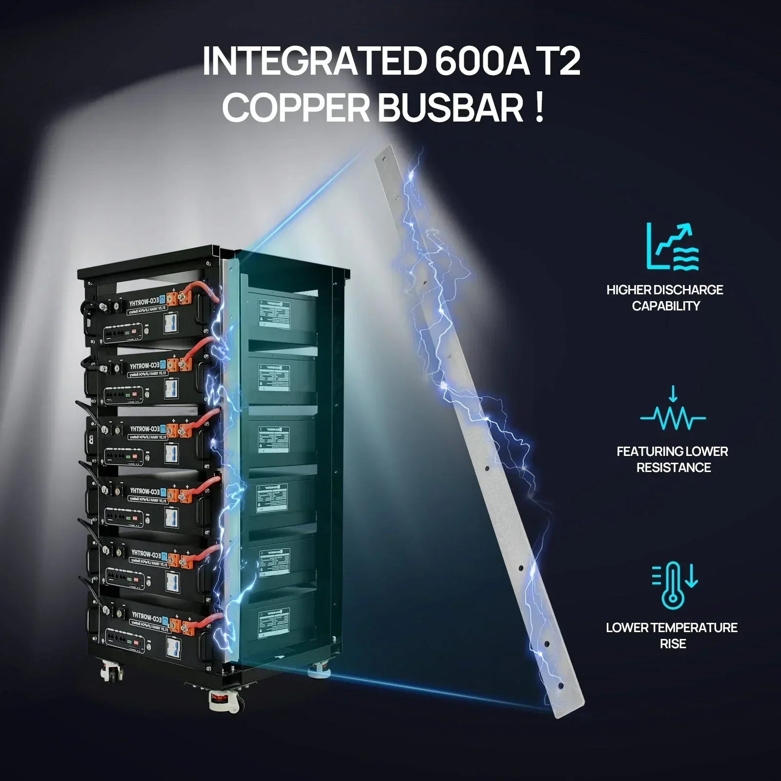 ECO-WORTHY 20.48KWh/30.72KWh Home Backup Power With 48V 100Ah LiFePO4 And 10000W 48V Off-Grid Inverter Eco-Worthy