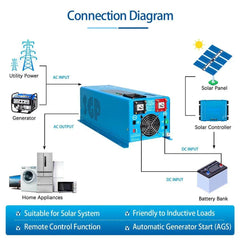 4000W DC 12V Split Phase Pure Sine Wave Inverter With Charger - Green Vista Living