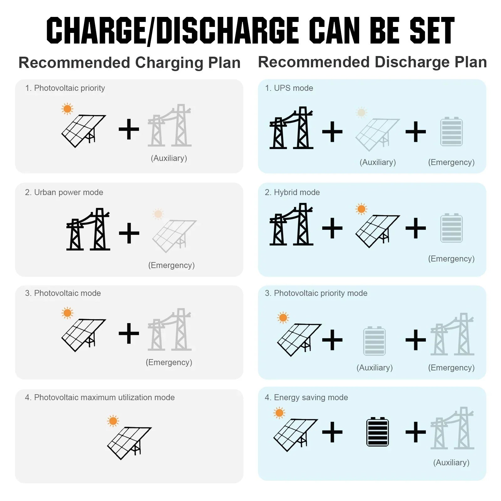Eco-Worthy 10kw Complete Off-Grid Solar Power System | 20.48kWh to 61.44kWh Battery | 10000W 120/240V | 4920W to 14760W PV - Green Vista Living