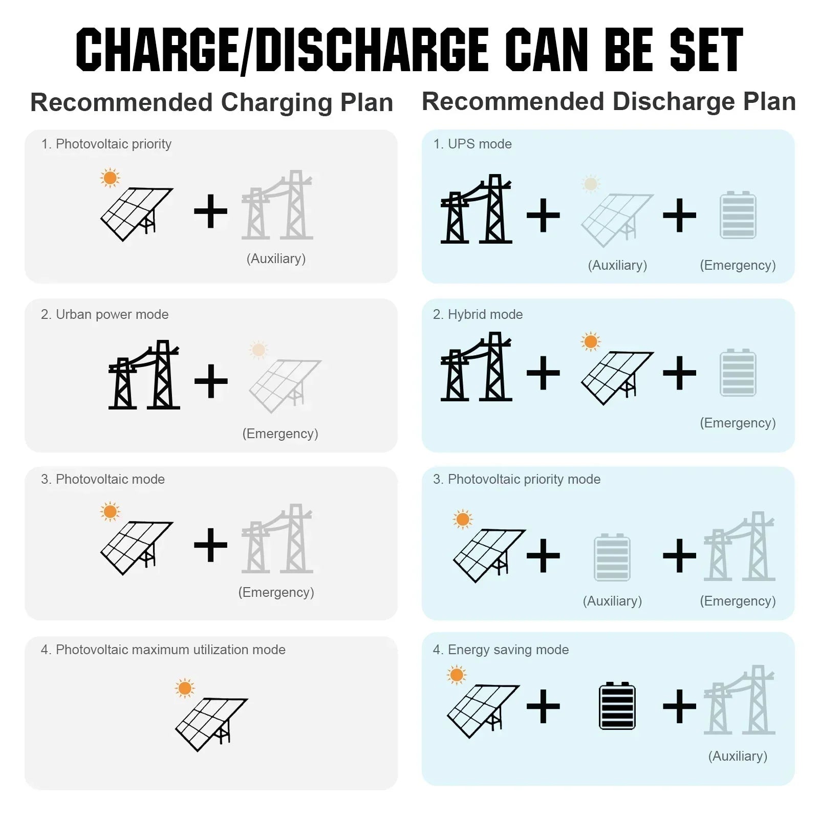 Eco-Worthy 10kw Complete Off-Grid Solar Power System | 20.48kWh to 61.44kWh Battery | 10000W 120/240V | 4920W to 14760W PV - Green Vista Living