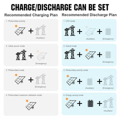 ECO-WORTHY Home Hybrid Solar Power System: 10KW GROWATT 120V/240V Output+ 20.48kWh Lithium Battery (4*48v 100Ah)+ 4920W Solar Panel (12*410W)