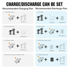 Eco-Worthy 10kw Complete Off-Grid Solar Power System | 20.48kWh to 61.44kWh Battery | 10000W 120/240V | 4920W to 14760W PV - Green Vista Living