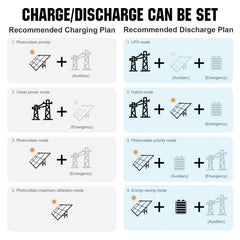 Eco-Worthy 10kw Complete Off-Grid Solar Power System | 20.48kWh to 61.44kWh Battery | 10000W 120/240V | 4920W to 14760W PV - Green Vista Living