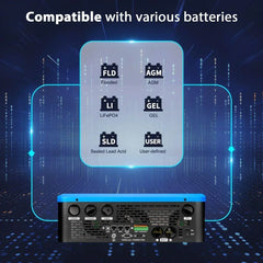 Sungold Power 13000W 48V Solar Charge Inverter Split Phase + Wifi Monitor (2 Units Parallel) - Green Vista Living