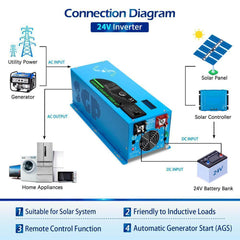 Sungold Power 3000W DC 24V Pure Sine Wave Inverter With Charger - Green Vista Living