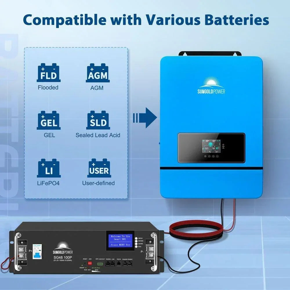 Sungold Power 16KW 48V Split Phase Solar Inverter (2 Units Parallel) - Green Vista Living