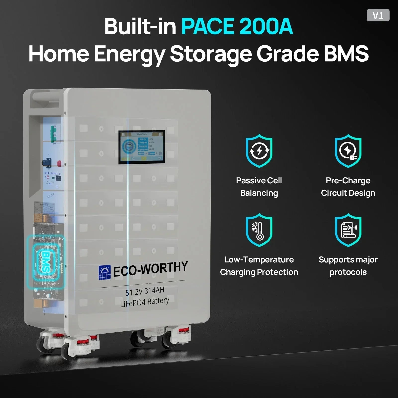 ECO-WORTHY 51.2V 314Ah LiFePO4 Battery | Solar Battery Backup for home - Green Vista Living