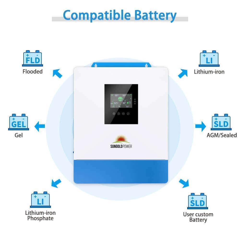 Sungold Power 5000W 48V Solar Charger Inverter - Green Vista Living
