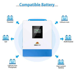 Sungold Power 10000W 48V Solar Charger Inverter (2 Units Parallel) - Green Vista Living