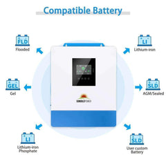 Sungold Power 10000W 48V Solar Charger Inverter (2 Units Parallel) - Green Vista Living