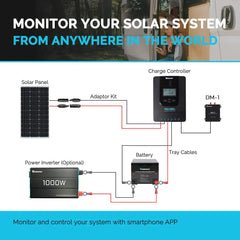 Renogy Data Module for Solar Charge Controllers