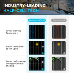 Renogy Flexible 100W 12V Black Division Lightweight Monocrystalline Solar Panel - Green Vista Living