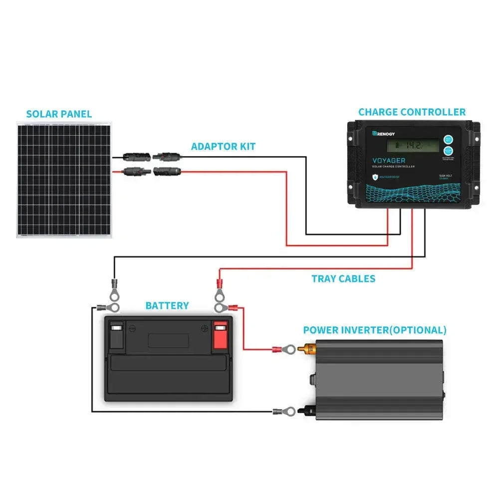 Renogy Monocrystalline 50W 12V Solar Panel - Green Vista Living