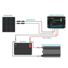 Renogy Monocrystalline 50W 12V Solar Panel - Green Vista Living