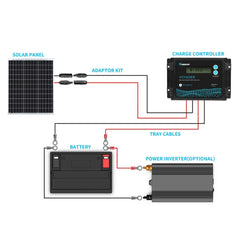Renogy Monocrystalline 50W 12V Solar Panel