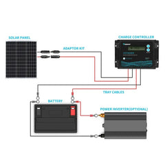 Renogy Monocrystalline 50W 12V Solar Panel - Green Vista Living