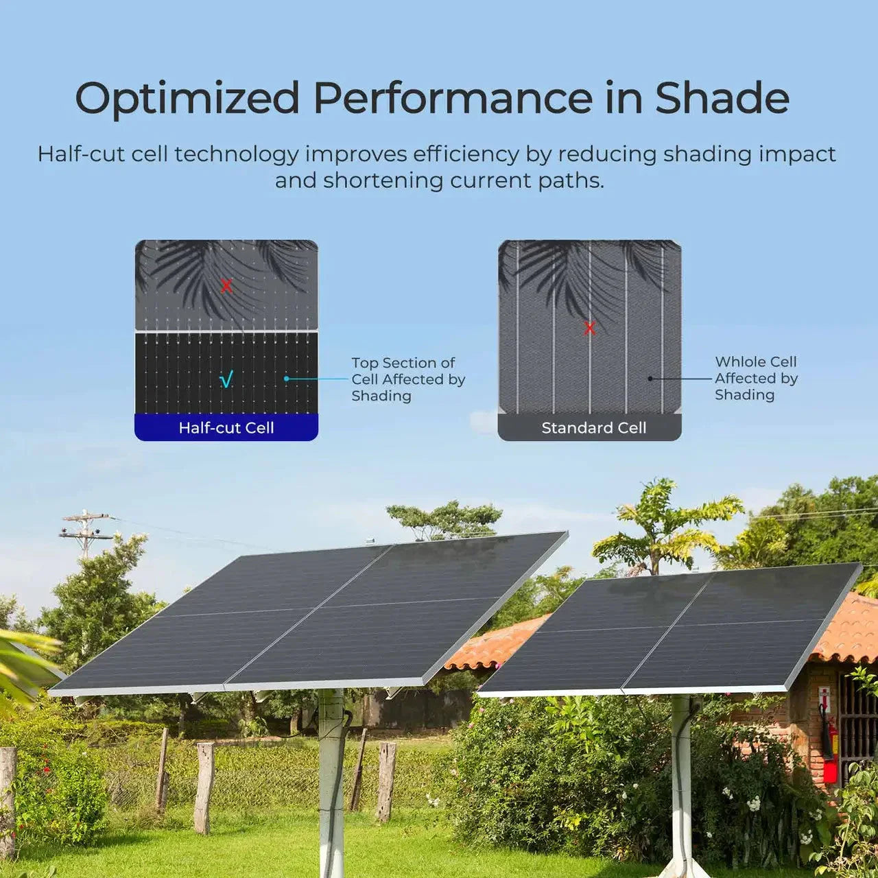 Renogy N-Type Bifacial 2PCS 590W Monocrystalline Solar Panel - Green Vista Living