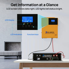 Eco-Worthy 1560W 48V (8×195W) Complete Off-Grid Solar Kit | 3.5kW Inverter + 48V 100Ah Rack Battery - Green Vista Living