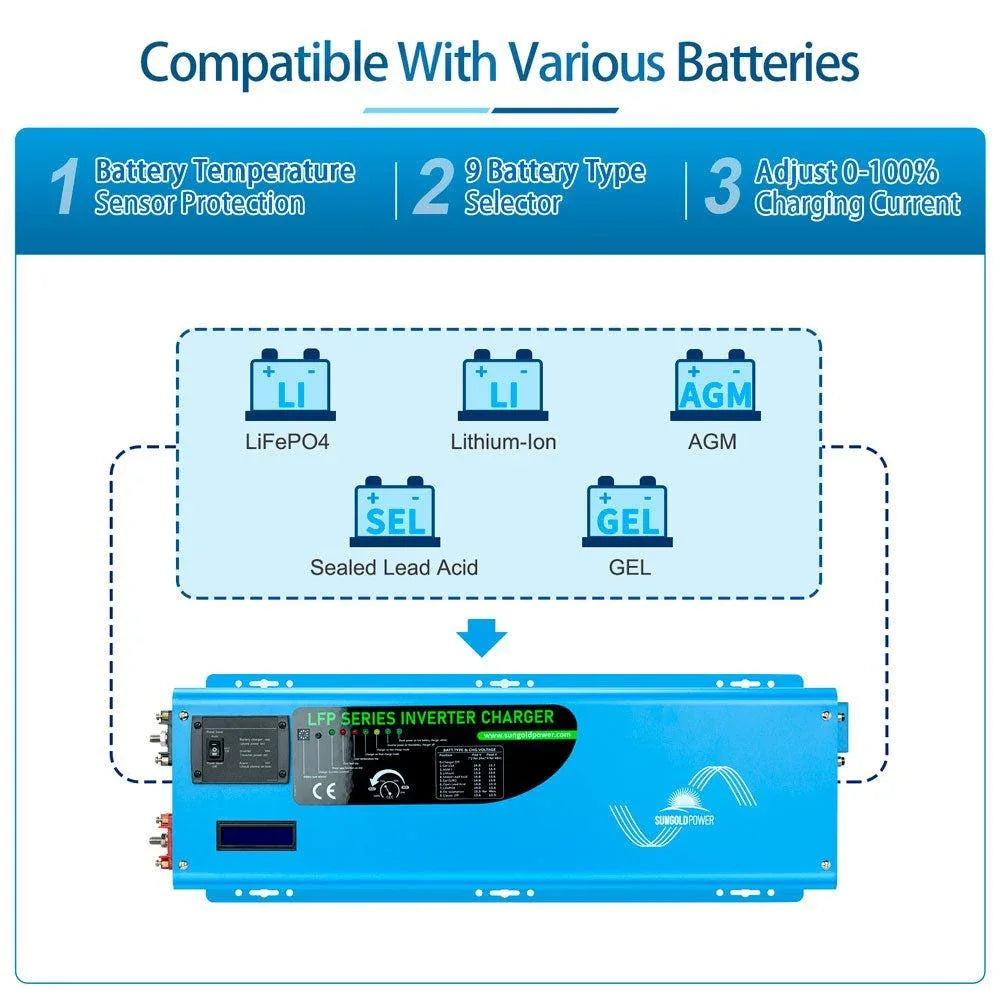 4000W DC 12V Split Phase Pure Sine Wave Inverter With Charger - Green Vista Living