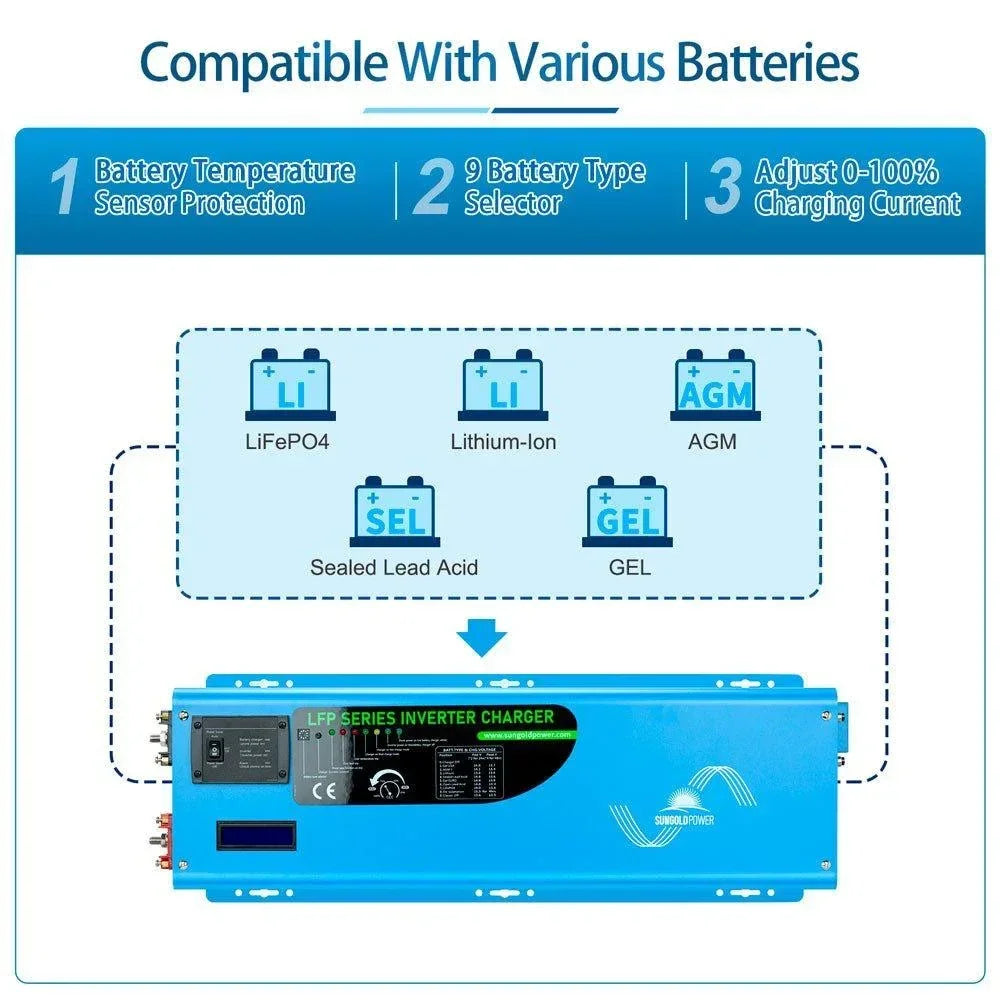 4000W DC 12V Split Phase Pure Sine Wave Inverter With Charger - Green Vista Living