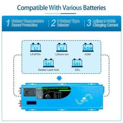 4000W DC 12V Split Phase Pure Sine Wave Inverter With Charger - Green Vista Living