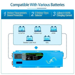 4000W DC 12V Split Phase Pure Sine Wave Inverter With Charger - Green Vista Living