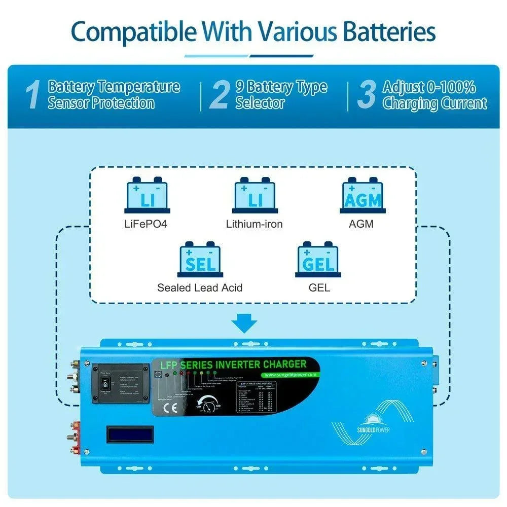 Sungold Power 4000W DC 24V Pure Sine Wave Inverter With Charger - Green Vista Living