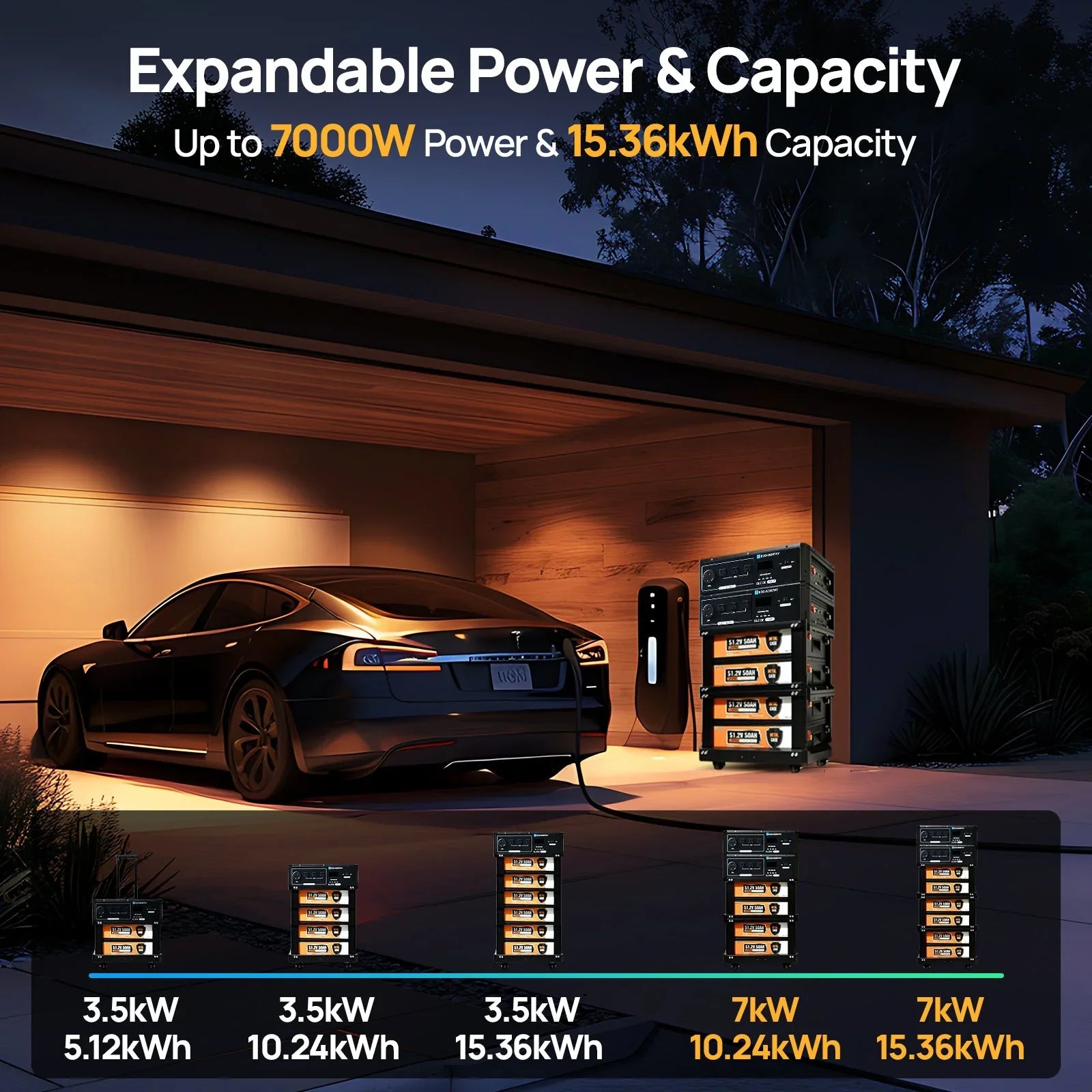 ECO-WORTHY SL3500 Stackable Power Station with 4×200W Portable Solar Panels | 5120 Wh Capacity | Emergency Backup | Portable & Expandable Power & Capacity Eco-Worthy