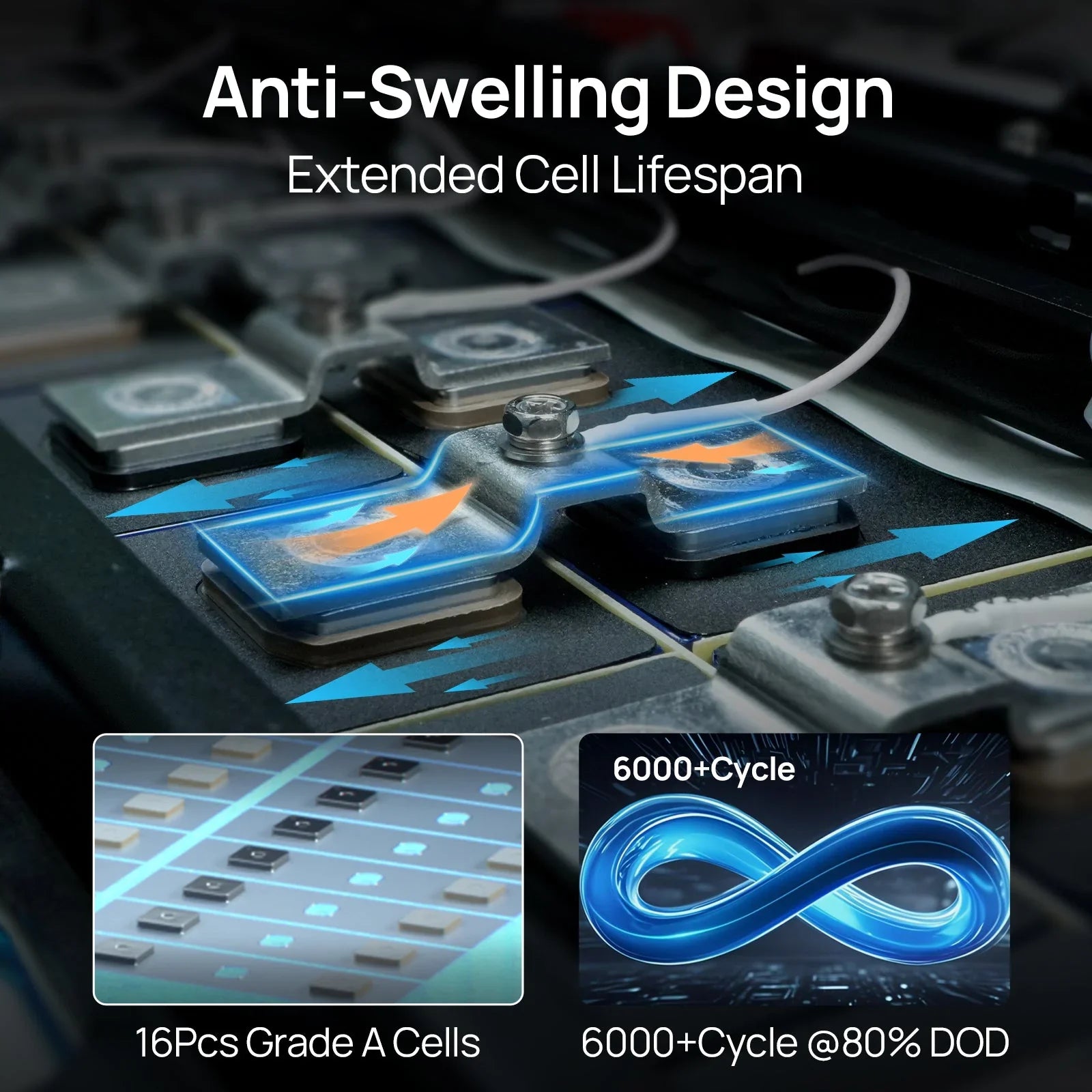 ECO-WORTHY 48V 100Ah Server Rack Battery | 5.12kWh V3 Lithium Battery | UL1973 | UL9540A | CEC Eco-Worthy