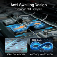 ECO-WORTHY 48V 100Ah Server Rack Battery | 5.12kWh V3 Lithium Battery | UL1973 | UL9540A | CEC Eco-Worthy