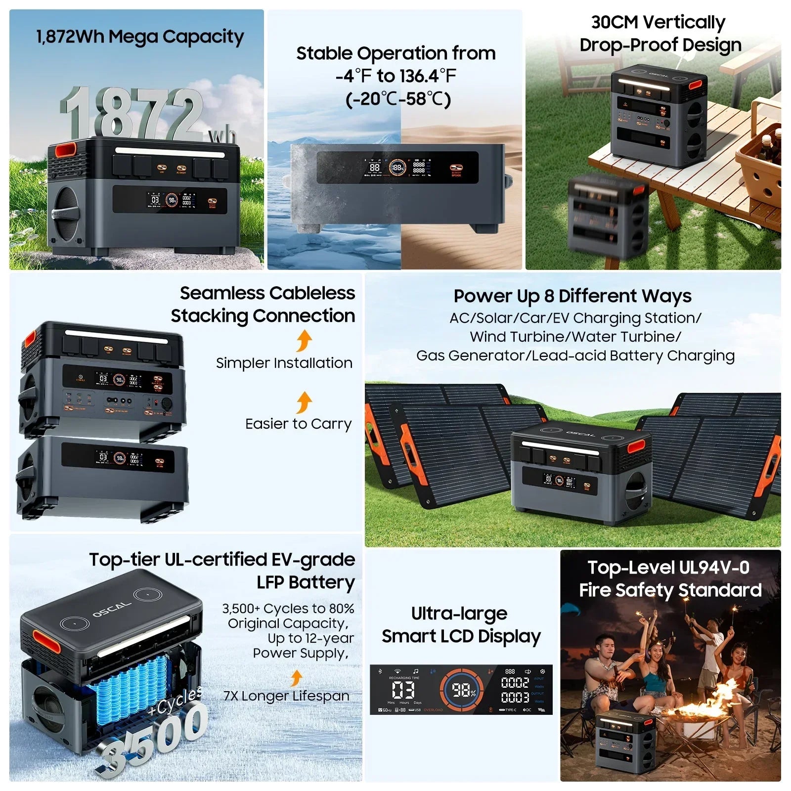 Oscal PowerMax 2400 | 2400W Portable Power Station - Green Vista Living