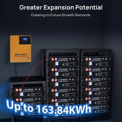 Eco-Worthy 1560W 48V (8×195W) Complete Off-Grid Solar Kit | 3.5kW Inverter + 48V 100Ah Rack Battery - Green Vista Living