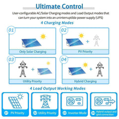 Sungold Power 10000W 48V Solar Charger Inverter (2 Units Parallel) - Green Vista Living