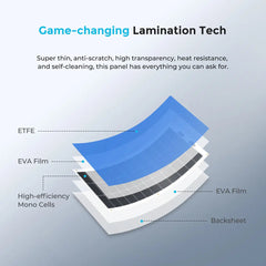 Renogy Flexible 100W 12V Monocrystalline Solar Panel