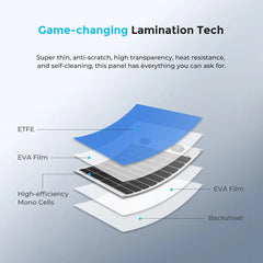 Renogy Flexible 50W 12V Monocrystalline Solar Panel