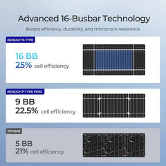 Renogy N-Type Bifacial 2PCS 590W Monocrystalline Solar Panel - Green Vista Living