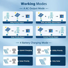 Sungold Power 8KW 48V Split Phase Solar Inverter - Green Vista Living