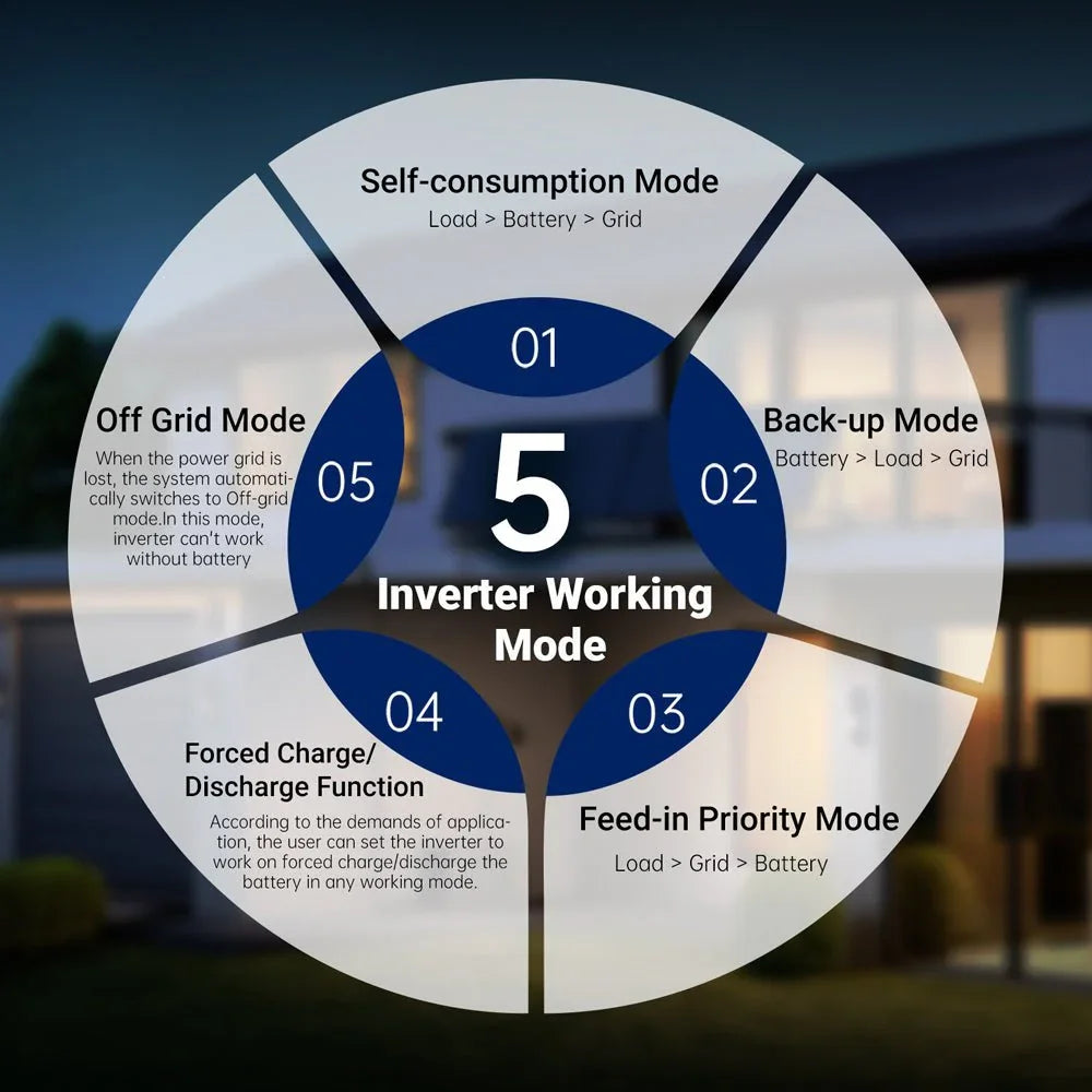 Sungold Power 11.4kW 48V Split Phase Hybrid Solar Inverter SGN-11K15PRO - Green Vista Living