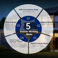 Sungold Power 11.4kW 48V Split Phase Hybrid Solar Inverter SGN-11K15PRO - Green Vista Living