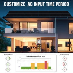 ECO-WORTHY Complete Off-Grid Solar Power System - 10000W 120/240V Output | 20.48kWh/61.44kWh Lithium Battery | 4920 Watts/14760Watts PV Input - Green Vista Living