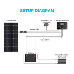 Renogy Wanderer 10A PWM Charge Controller - Green Vista Living