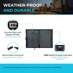 Renogy Solar Suitcase 200W 12V Monocrystalline Portable Solar Panel with Voyager - Green Vista Living