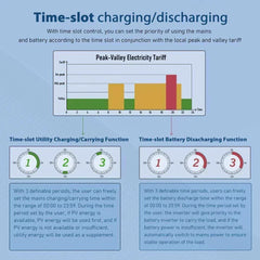 Sungold Power 8KW 48V Split Phase Solar Inverter - Green Vista Living