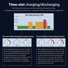Sungold Power 13000W 48V Solar Charge Inverter Split Phase + Wifi Monitor (2 Units Parallel) - Green Vista Living