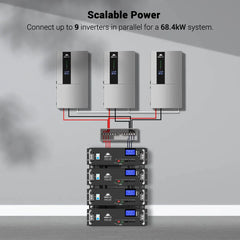Sungold Power 11.4KW Hybrid Inverter 48V Split Phase SGN11.4KHB-48 - Green Vista Living