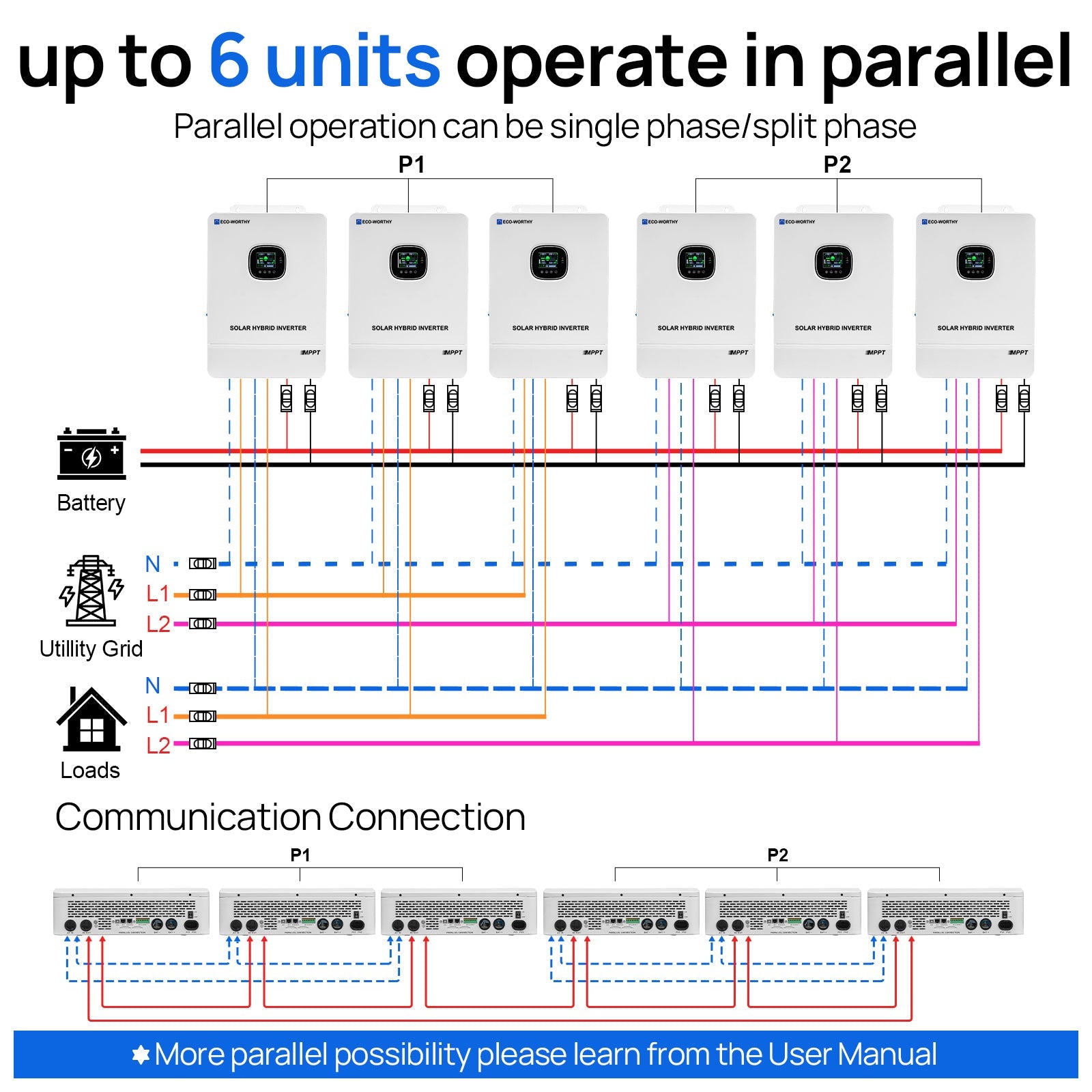 ECO-WORTHY 10KW Off-grid Inverter 48V 120V/240V Split Phase All-In-One Inverter Eco-Worthy